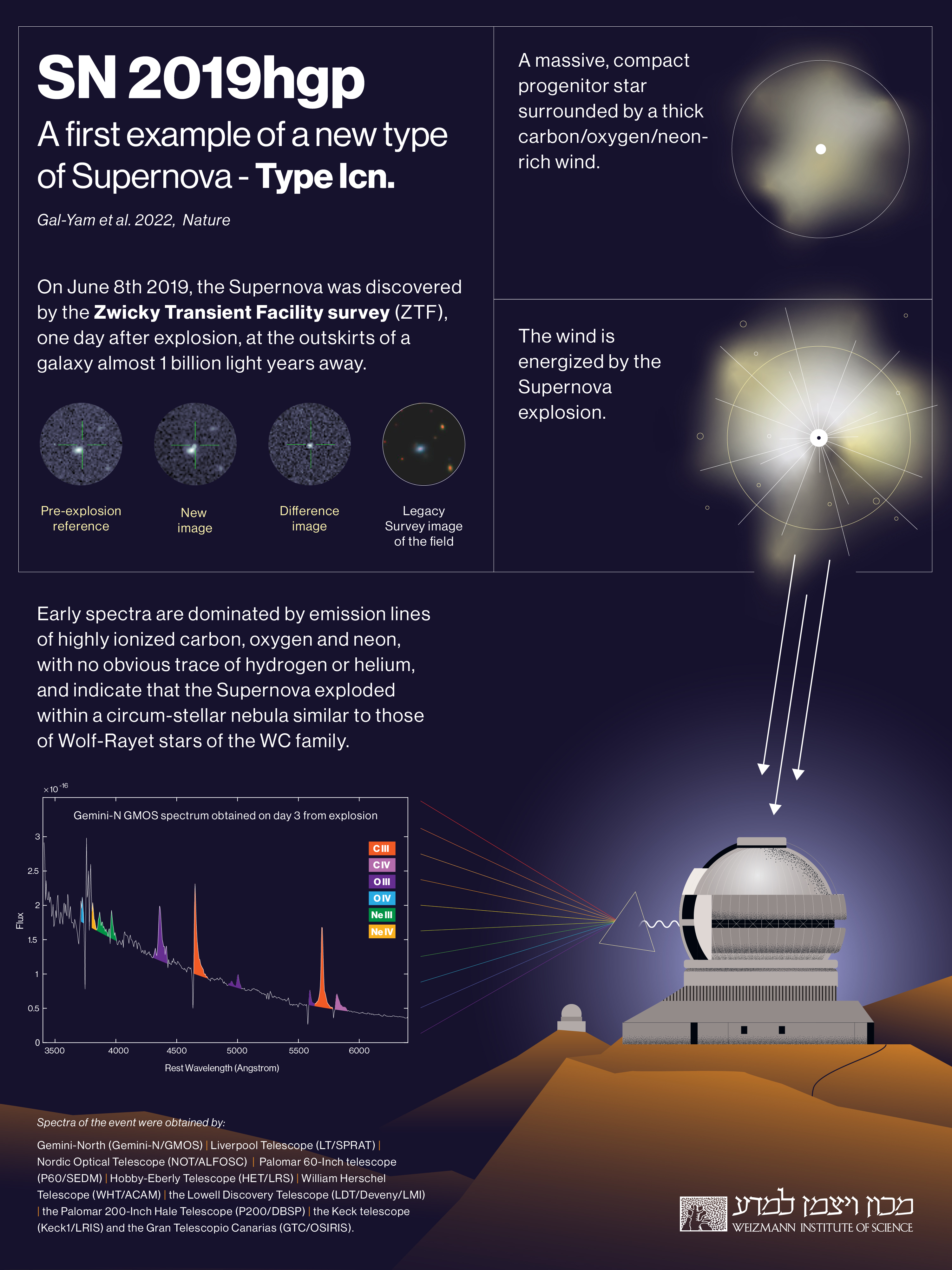 ZTF News - First Wolf-Rayet star observed as supernova